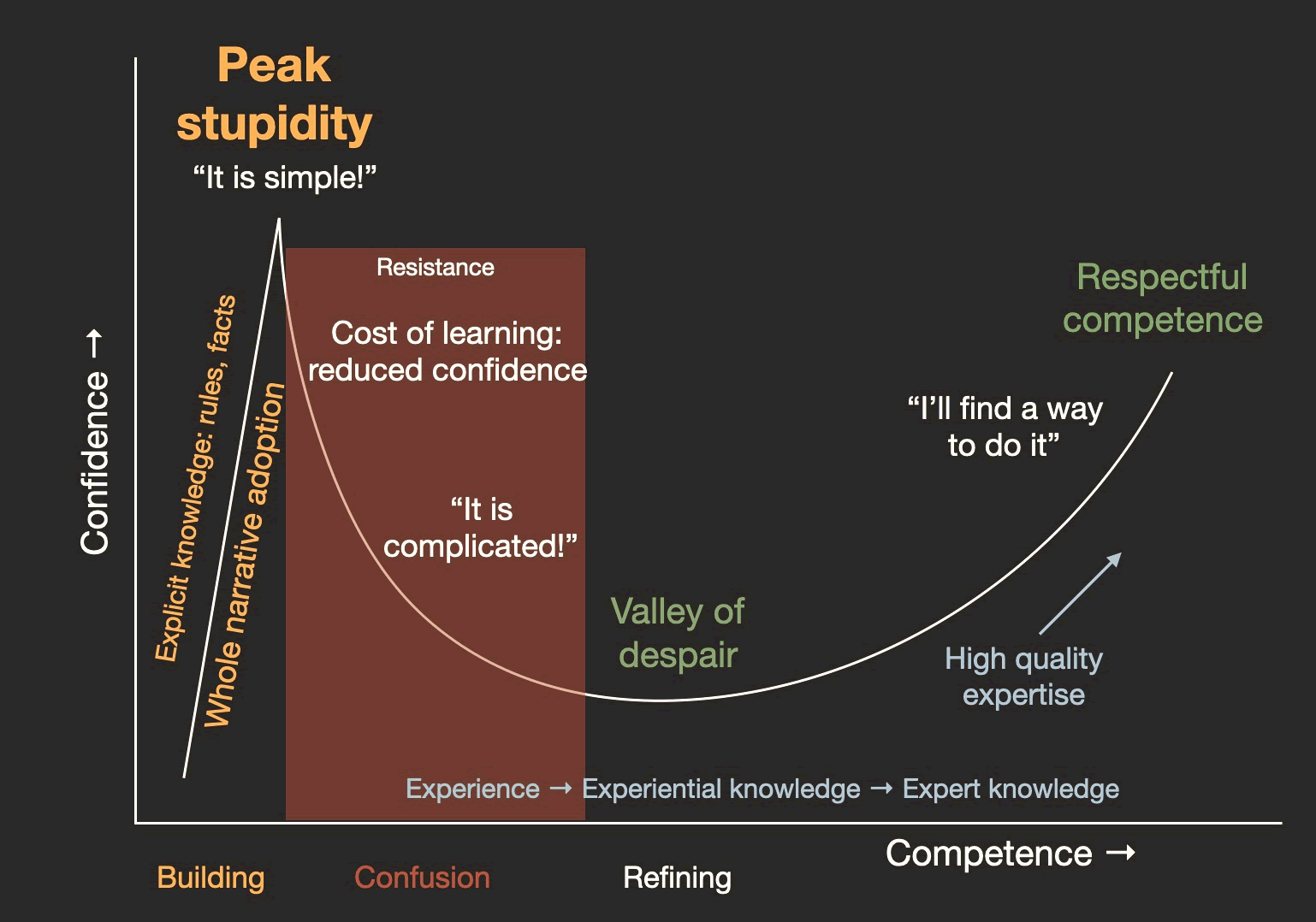 Cost of Learning